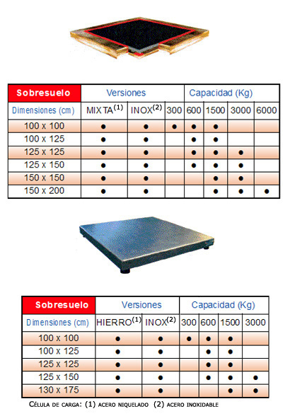 PLATAFORMAS INDUSTRIALES