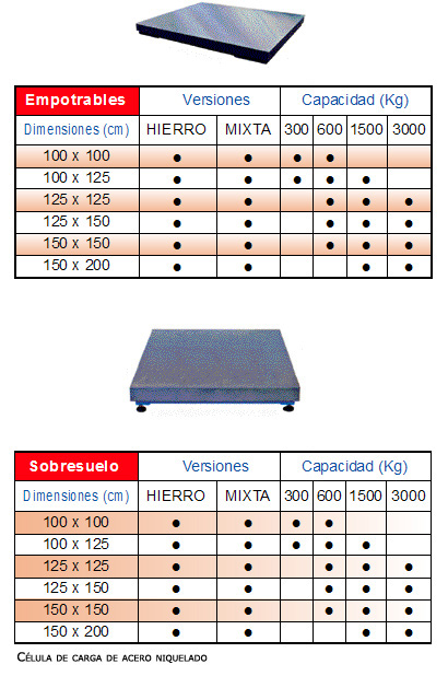 PLATAFORMAS INDUSTRIALES